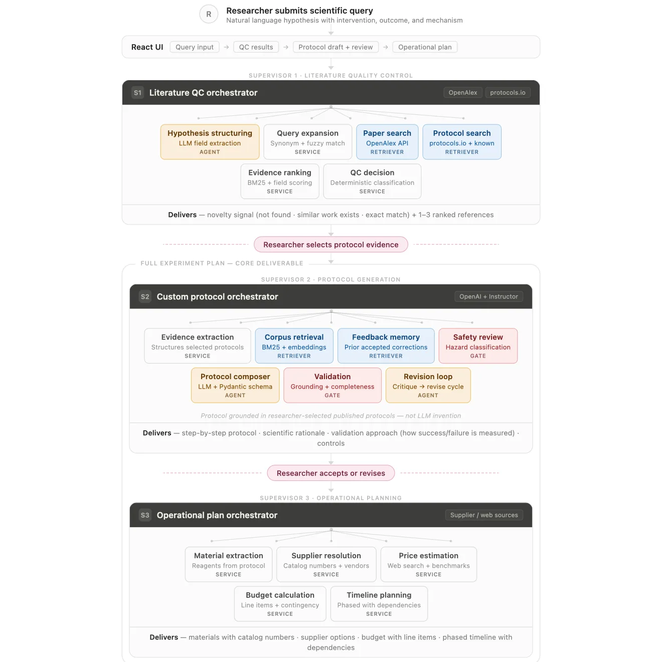 Protheus supervised multi-agent architecture